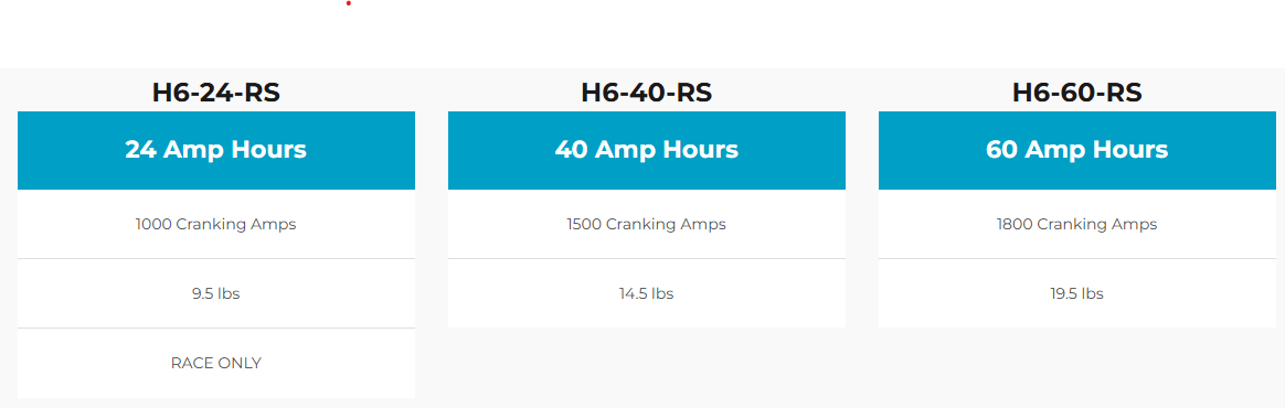 ANTIGRAVITY H6/GROUP-48 LITHIUM BATTERY